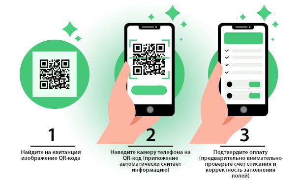 QR-код в реквизитах на сайте